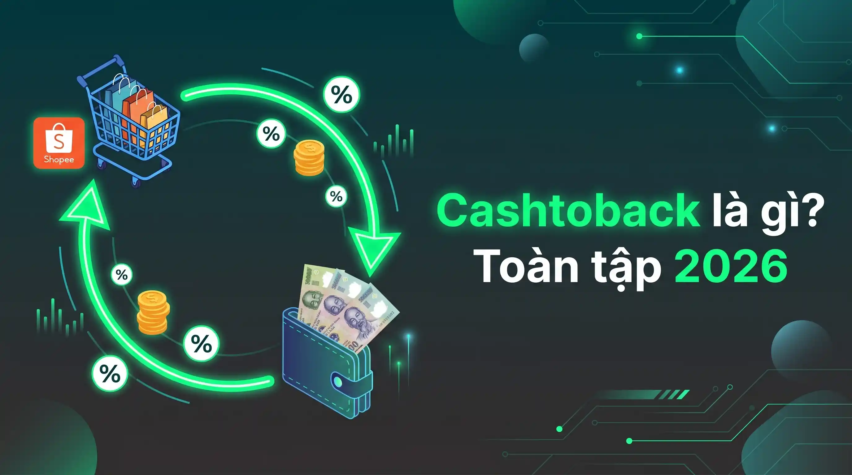 Cashtoback  là gì — toàn tập về hoàn tiền mua sắm online tại Việt Nam